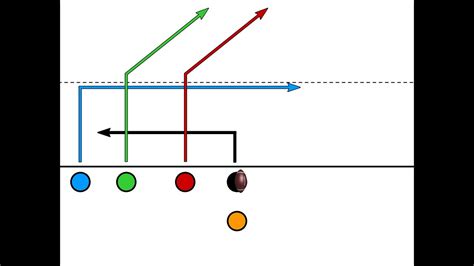 6 Trips Plays 5 Man Flag Football Youtube