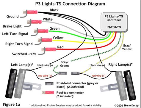 P3 Installation IQ 260 Series