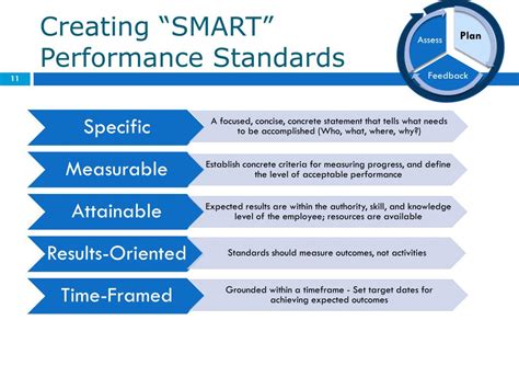 PPT - Writing Performance Standards PowerPoint Presentation, free ...