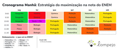 Cronograma De Estudos Para O Enem V Rios Modelos Infinittus