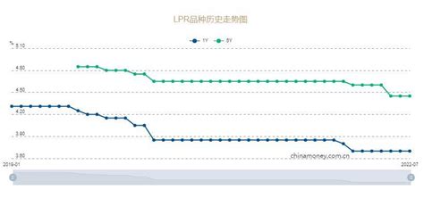 东方金诚：7月lpr报价保持不变，三季度5年期lpr下调概率较大 利率 市场 贷款