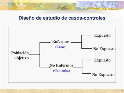 Ppt Dise O De Estudios Casos Controles Powerpoint Presentation Free