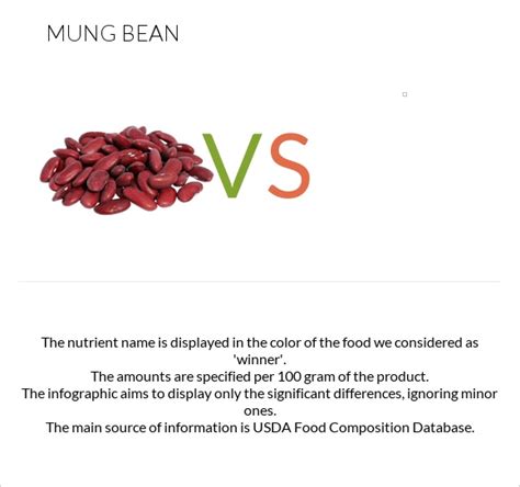 Mung Bean Vs — In Depth Nutrition Comparison