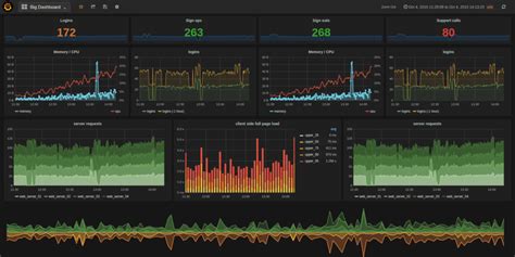 A Guide To Open Source Monitoring Tools Logz Io