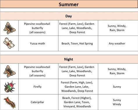 Coral Island Coral Island Guide (Planting, Strategy, Tipps)