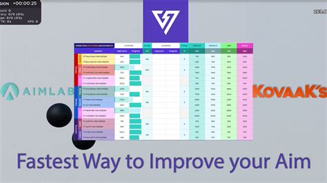 How To Get Started With Voltaic Aim Training The Easy Way Kovaaks