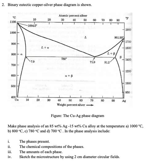 Solved Binary Eutectic Copper Silver Phase Diagram Is Chegg