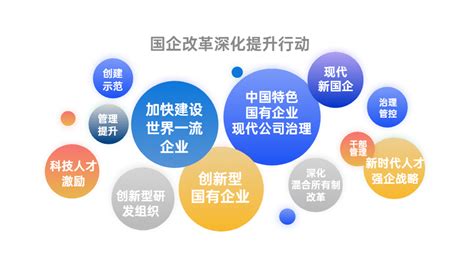 李锦：《国企改革深化提升行动方案》标题解读 知乎