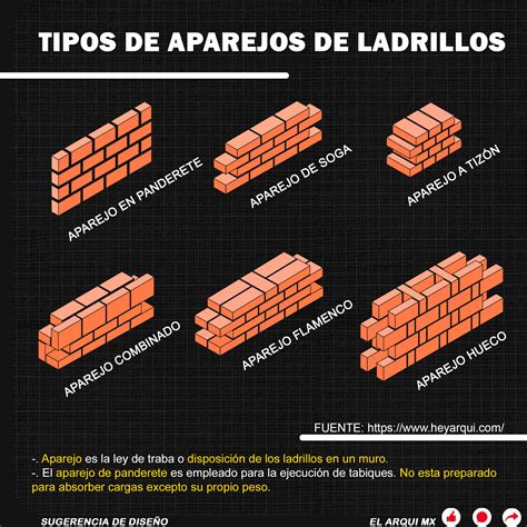 Tipos De Aparejos De Ladrillo