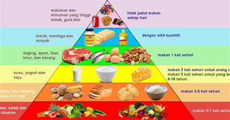 Contoh Ulasan Makanan Seimbang Kajian Bab 2 Literature Review Nash Homenick