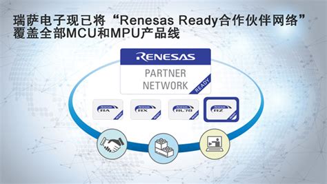 瑞萨电子现已将Renesas Ready合作伙伴网络覆盖全部MCU和MPU产品线智能网 人工智能 智能制造 工业互联网 机器人 物联网