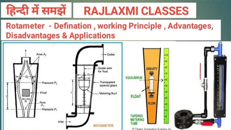 Rotameter - Definition, Diagram , Working Principle, Advantages, Disadvantages & Applications ...