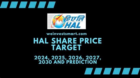 Hdfc Bank Share Price Target 2024 2025 2026 2027 2030 And