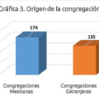 Fuente Elaboración propia con datos de la CIRM 2019 Download