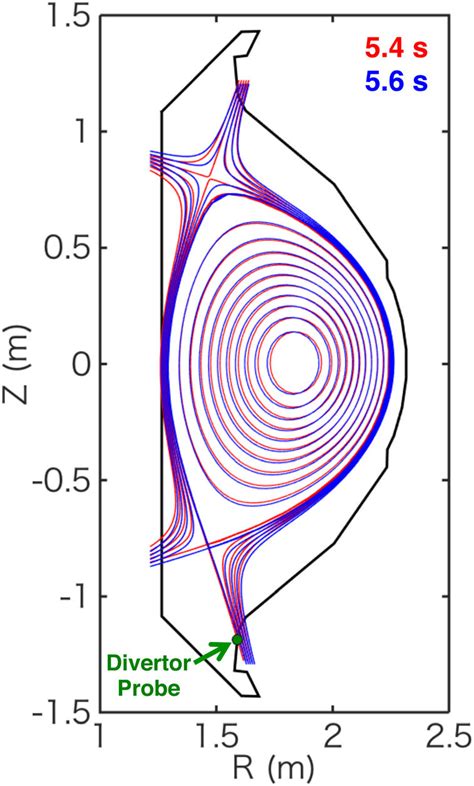 Magnetic Flux Surfaces From Efit Equilibrium Reconstruction Before Smbi