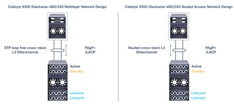 Catalyst Stackwise Cisco