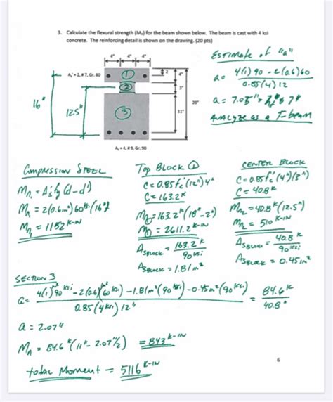 Flexural Strength Of Concrete Beam