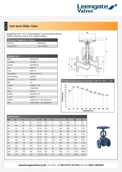 Cast Steel Globe Valve Flanged Pn2540