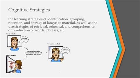 Cognitive And Metacognitive Strategies