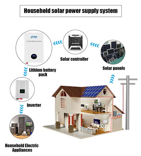 Sms Wall Mounted 48v Battery 50ah 100ah 200ah 3kwh 5kwh Solar Energy