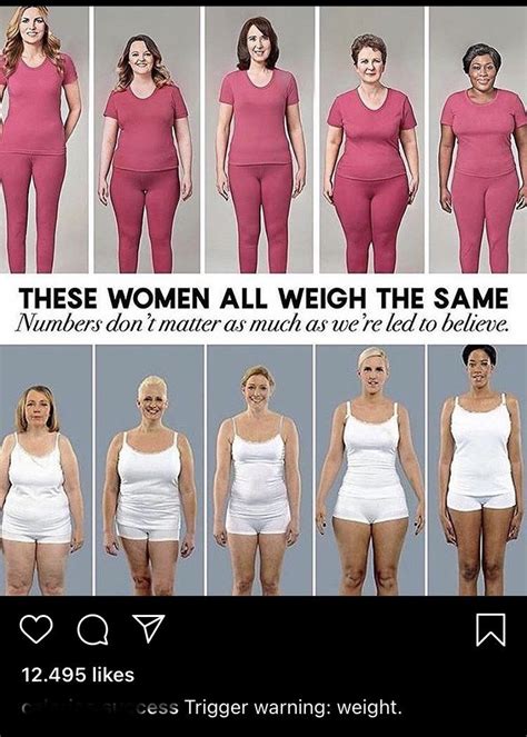 Are they aware that bmi is a thing..? : r/fatlogic