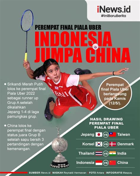 Infografis Indonesia Jumpa China Di Perempat Final Piala Uber