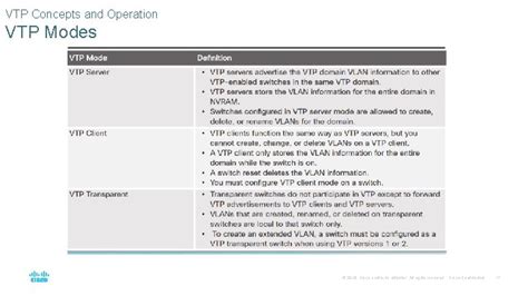 Chapter 2 Scaling VLANs Instructor Materials CCNA Routing