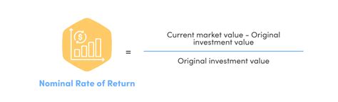 Nominal Returns Vs Real Returns What They Are And How To Calculate Them Alphamap