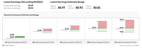 Nvidia Stock Is Poised For Another Earnings Blowout (NASDAQ:NVDA ...