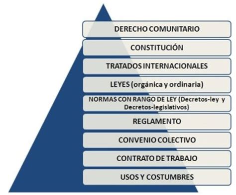 JerarquÍa De Las Fuentes Del Derecho Laboral InterpretaciÓn Y