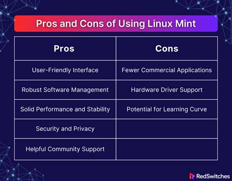 Linux Mint Vs Ubuntu Choosing The Best Os For 2024