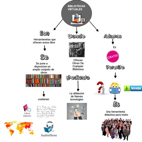 Mapa Conceptual De Una Biblioteca Zuela Porn Sex Picture