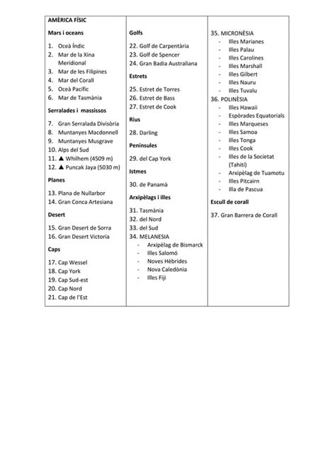 Oceania físic llistat PDF