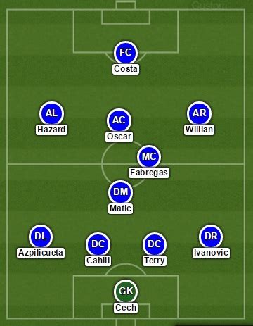 PICTURE: Strongest Chelsea Lineup vs West Brom - Rejuvenated STARS ...