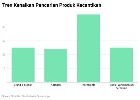 trend bisnis skincare  brand owner wajib tahu asia skinlab