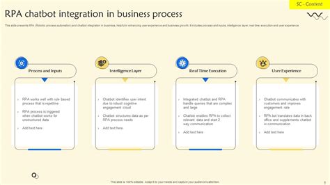 RPA Chatbot PowerPoint PPT Template Bundles PPT Presentation