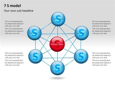 Slideshop leading towards success in the field of Multimedia.: Unique 7S Model Template for ...