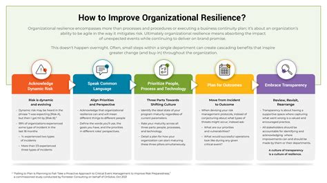 Organizational Resilience Terms Definitions From OnSolve