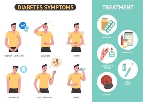 Síntomas de la diabetes infográfico signos de hiperglucemia tratamiento