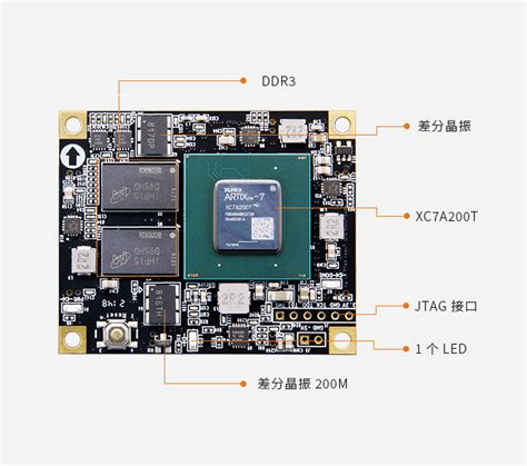 Xilinx Artix7 SOM FPGA核心板 XC7A200T AC7200 ALINX 芯驿电子科技上海有限公司