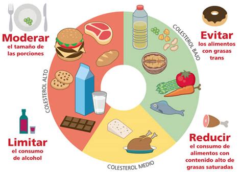 Conoce cuáles son los 5 alimentos prohibidos para quienes tienen los