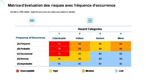 Top Des Mod Les De Matrice D Valuation Des Risques Avec Des