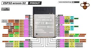 ESP32-wroom-32 high resolution pinout and specs – Renzo Mischianti