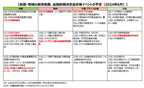 2024年6月の注目イベント 日米欧の金融政策決定会合に注目 三井住友dsアセットマネジメント