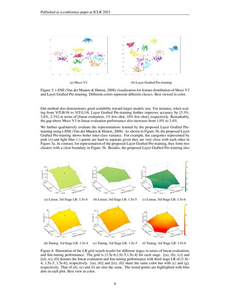 Layer Grafted Pre Training Bridging Contrastive Learning And Masked