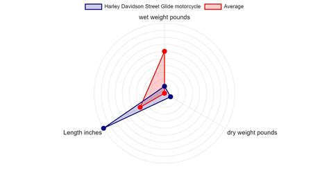 Harley-Davidson Street Glide motorcycle Specs & Charts ...