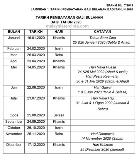 Jadual Gaji Kakitangan Awam