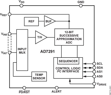 AD7291BCPZ RL7 Analog Devices Datasheet PDF Technical Specs