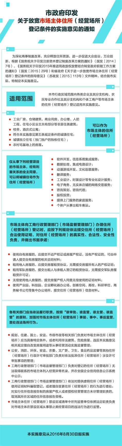 图解：市政府印发关于放宽市场主体住所（经营场所）登记条件的实施意见的通知 苏州市人民政府