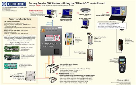 Centroid Cnc Controller Technology For Ac And Dc Servo Motor Based